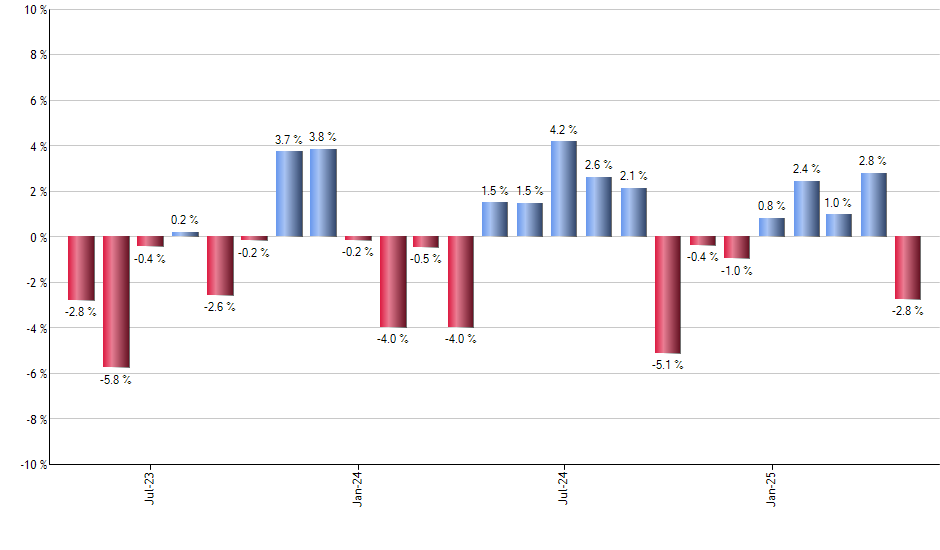 FPX monthly returns chart