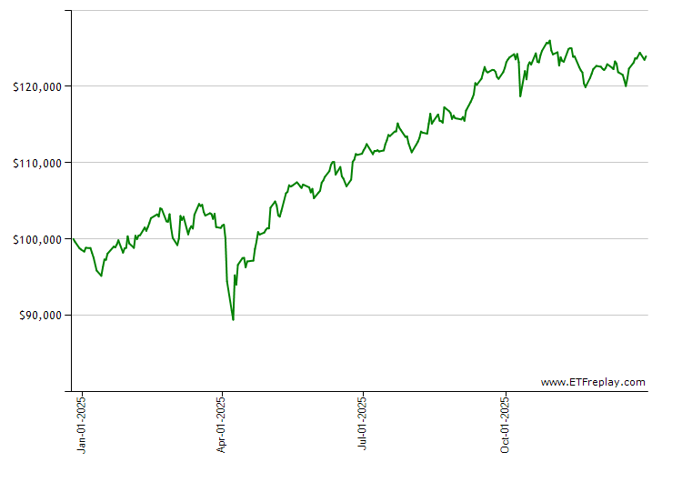 DAX monthly returns chart