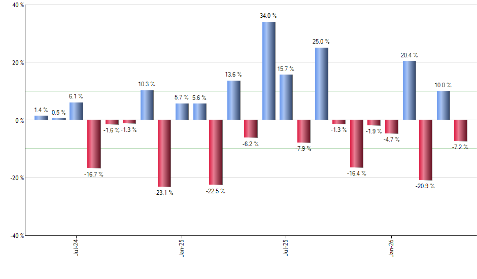 GREK monthly returns chart