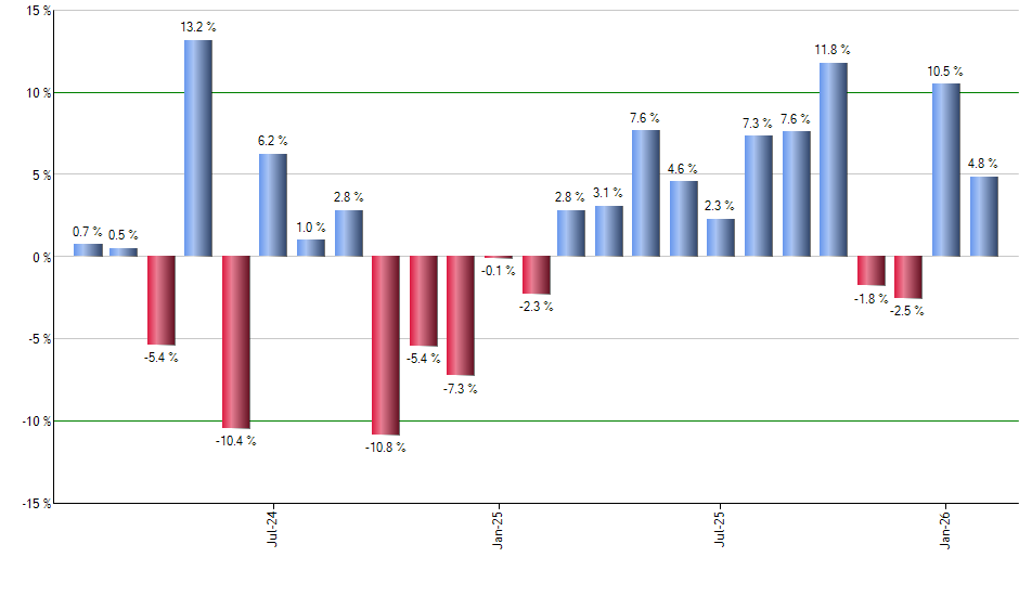 AMLP monthly returns chart