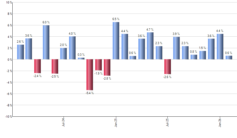 ASHR monthly returns chart