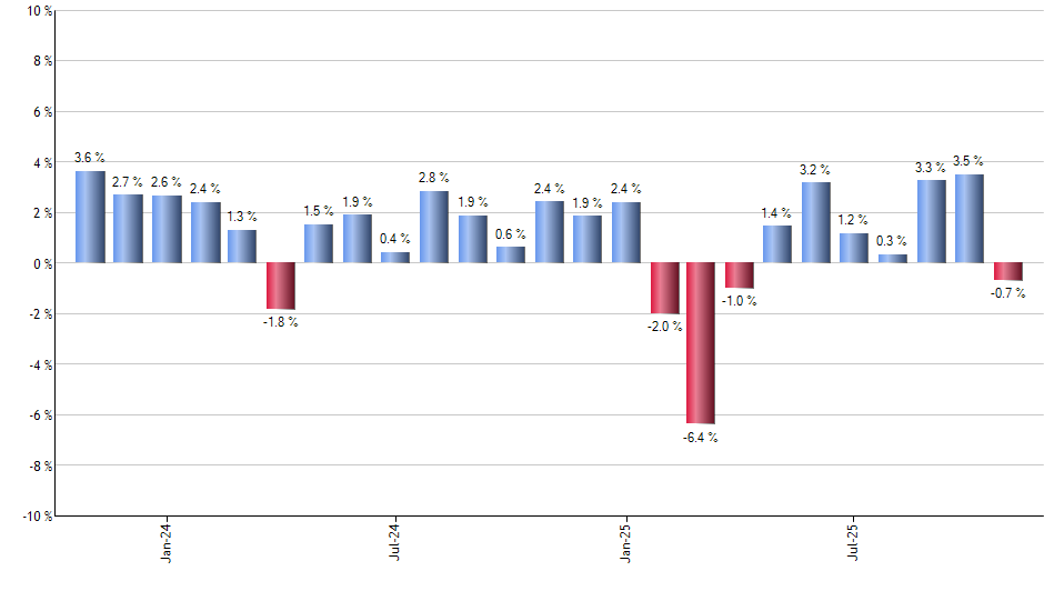 MSTR monthly returns chart