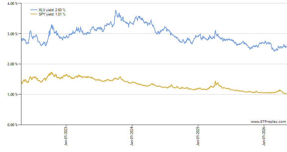 EWY monthly returns chart