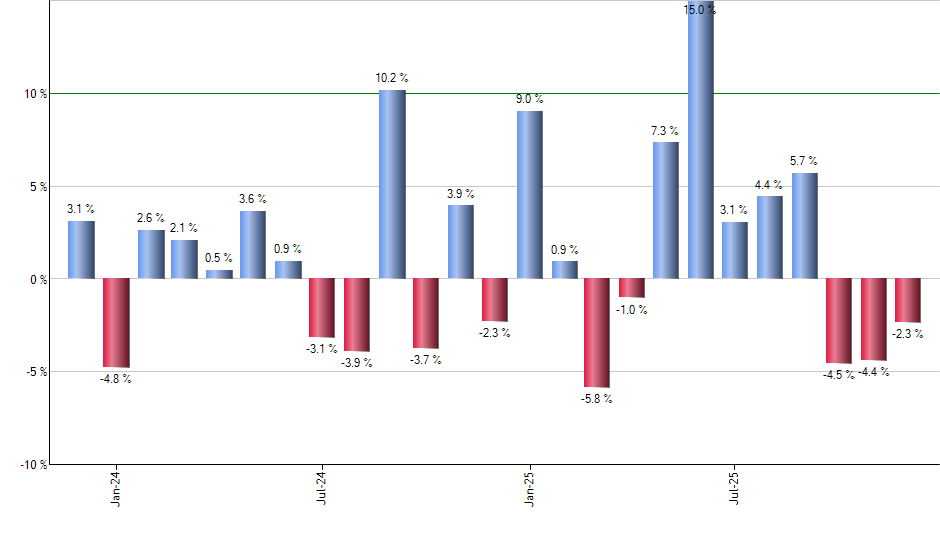 PKB monthly returns chart
