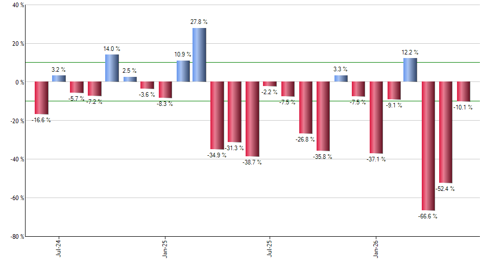 ATCL monthly returns chart
