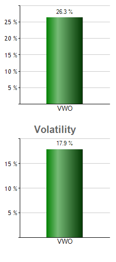 VOO monthly returns chart