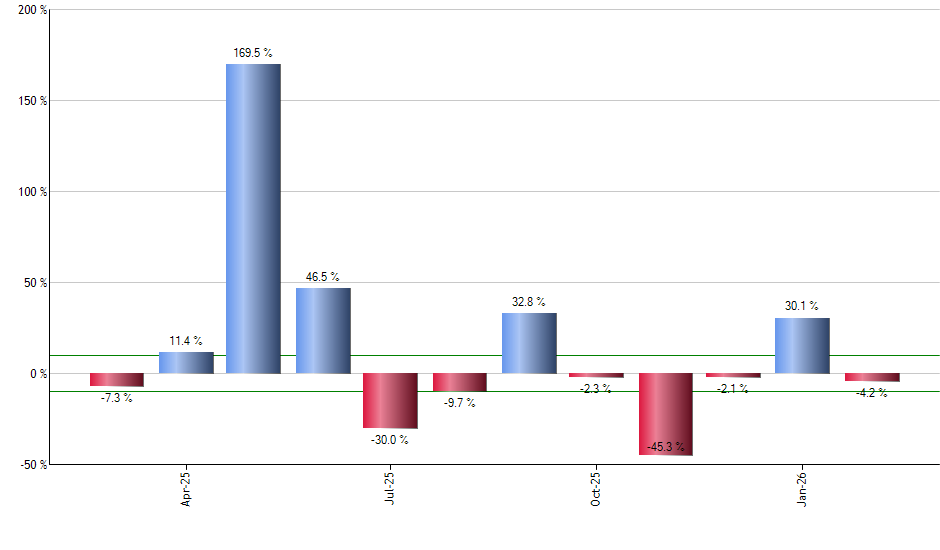 MSFT monthly returns chart