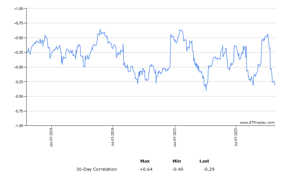 WMT monthly returns chart