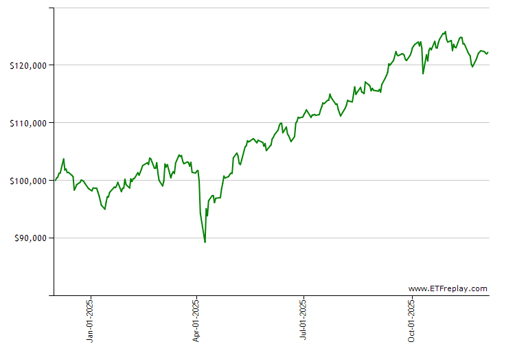 PFE monthly returns chart
