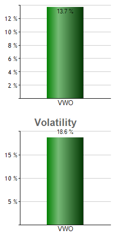 LOUP monthly returns chart