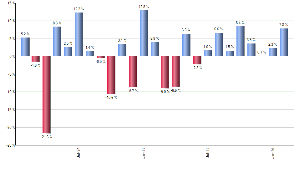 EWJV monthly returns chart
