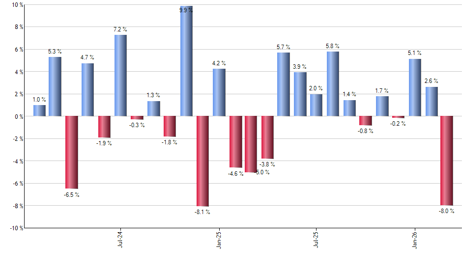 KBA monthly returns chart