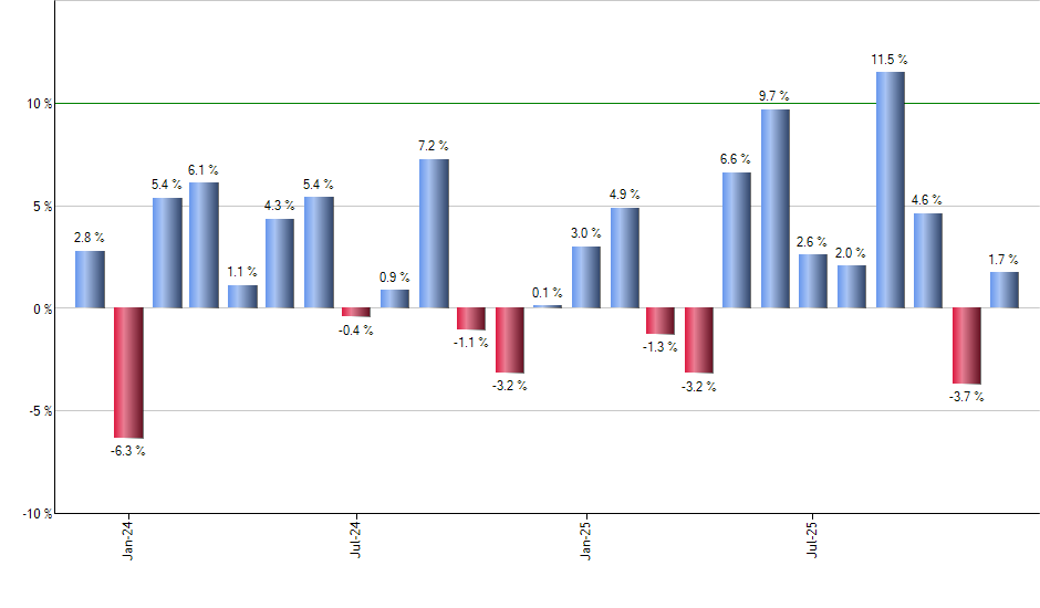 HDGE monthly returns chart