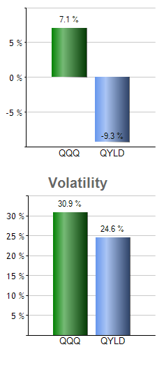 SIVR monthly returns chart