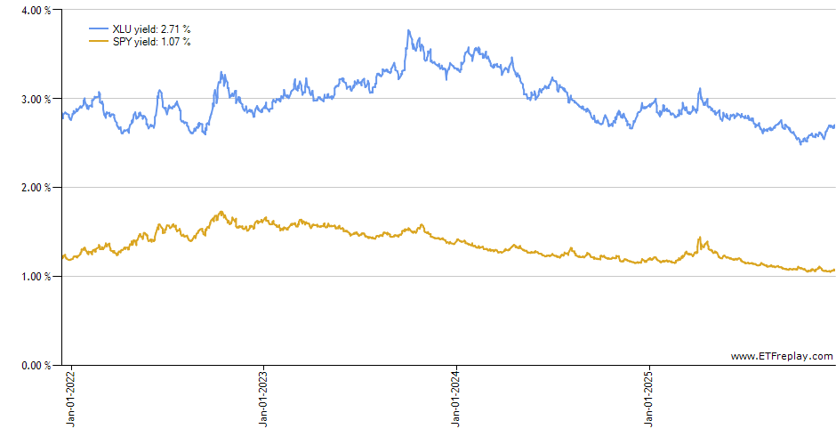 LOUP monthly returns chart