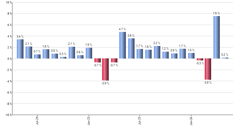 BLCN monthly returns chart