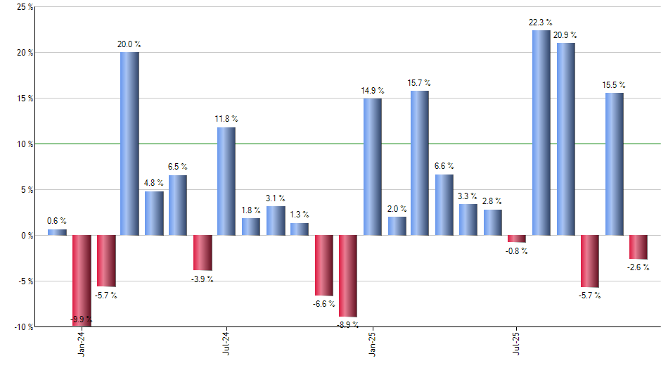KWEB monthly returns chart