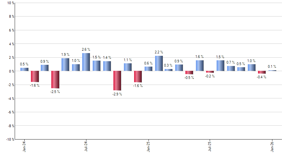 KHC monthly returns chart