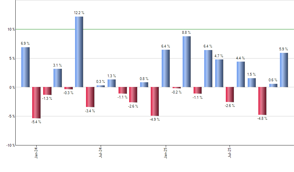 COPY monthly returns chart