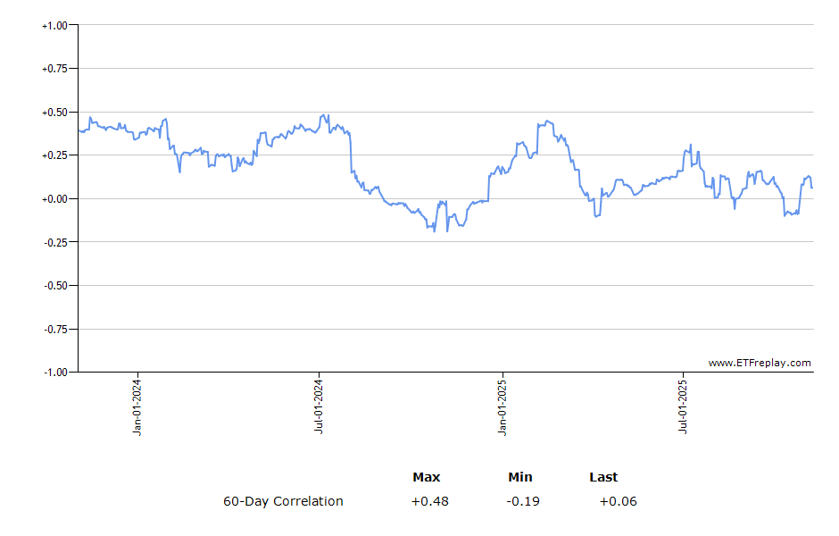 QFLR monthly returns chart