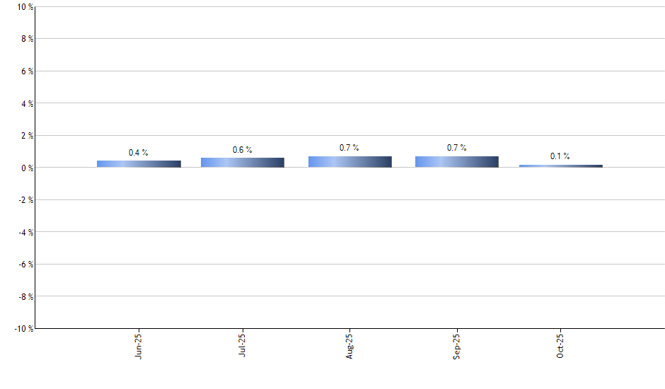 GAMR monthly returns chart