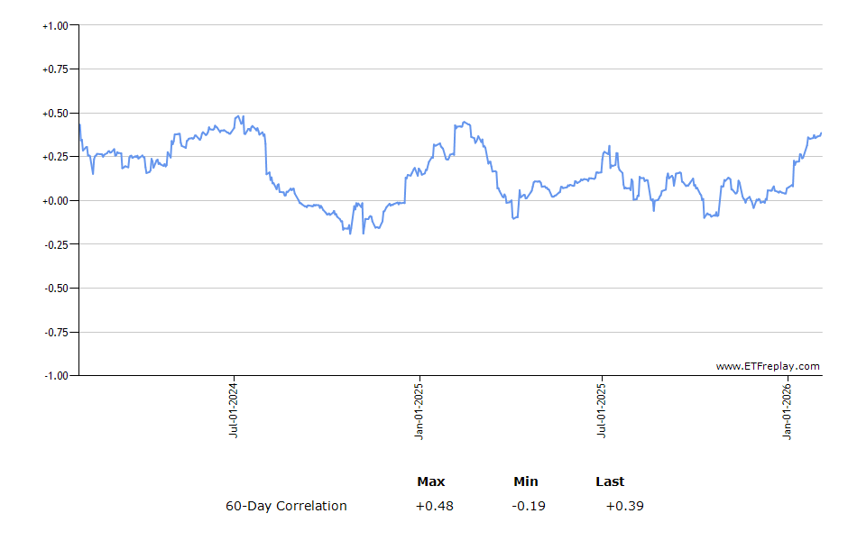 CME monthly returns chart