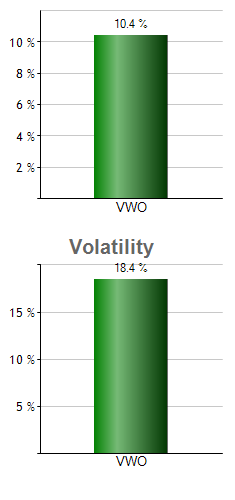 VRP monthly returns chart