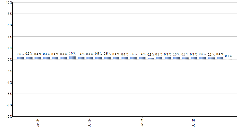 EBND monthly returns chart