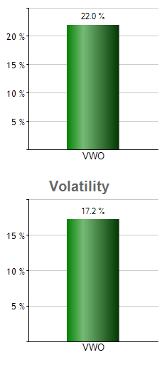 CGMU monthly returns chart