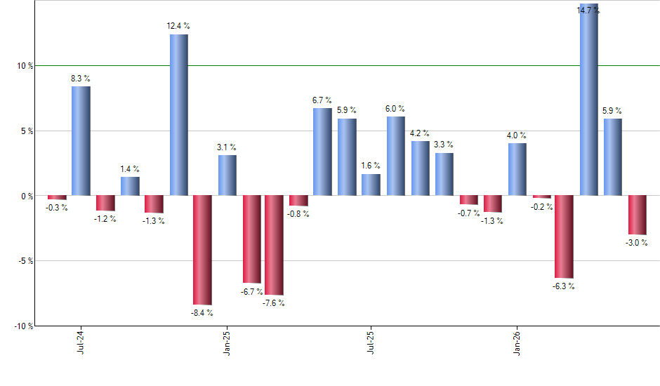 IPKW monthly returns chart