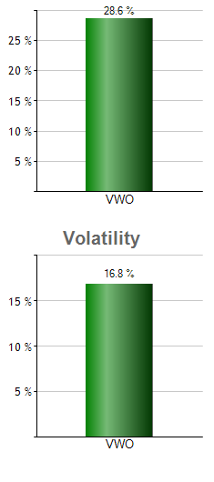 ROBT monthly returns chart