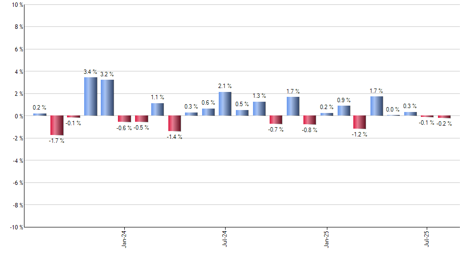 RINC monthly returns chart