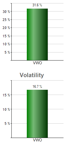 INDY monthly returns chart