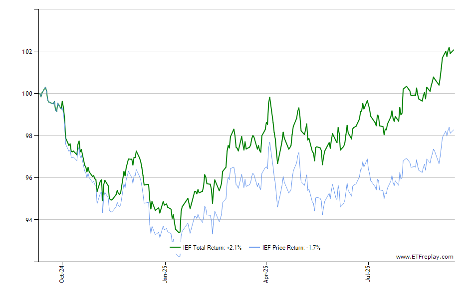 XES monthly returns chart