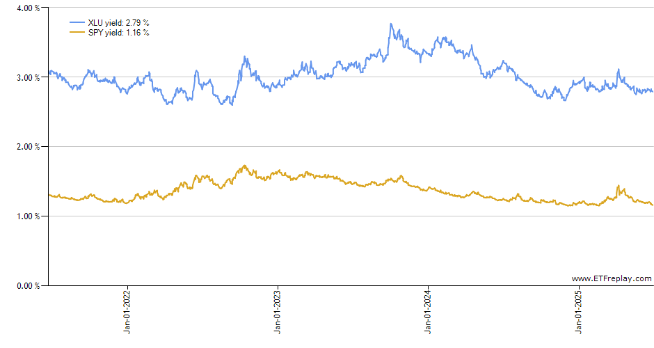 DGRO monthly returns chart