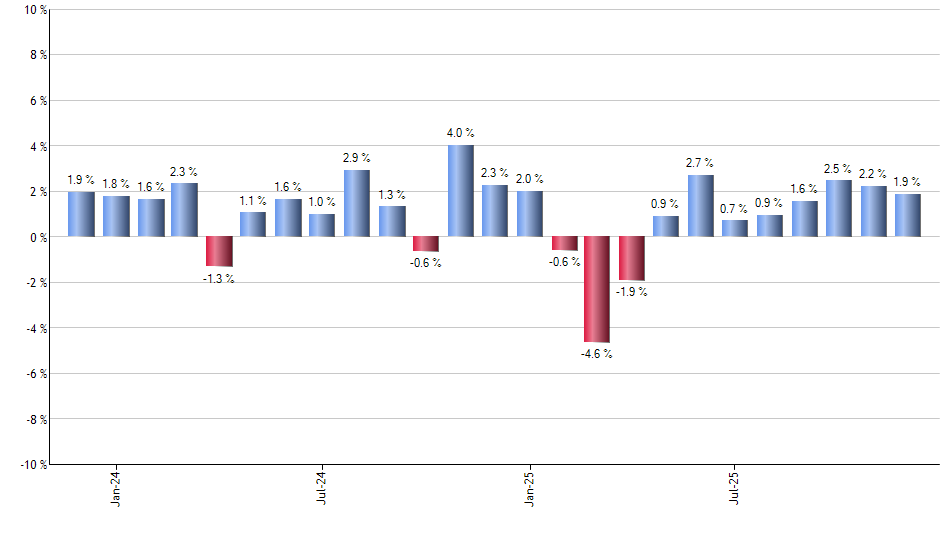 SILJ monthly returns chart