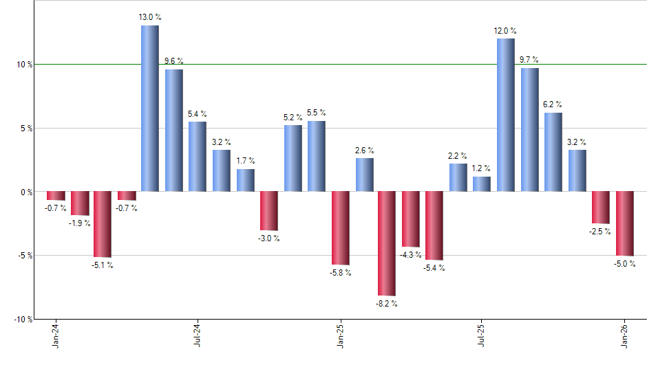 SQMX monthly returns chart