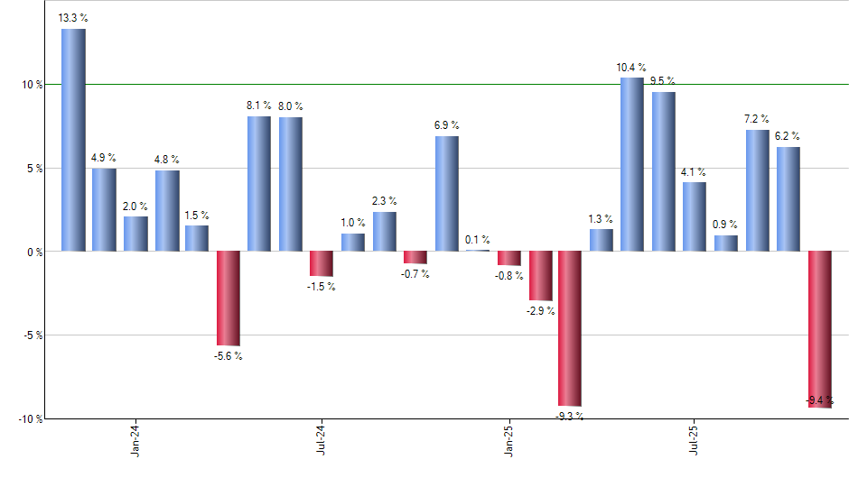CRSP monthly returns chart