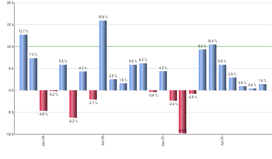 HDGE monthly returns chart