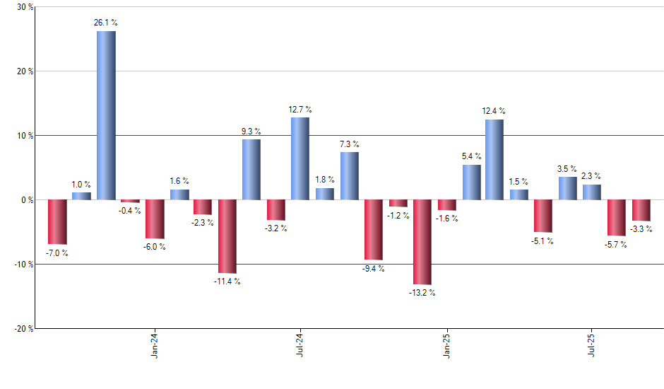TCAF monthly returns chart