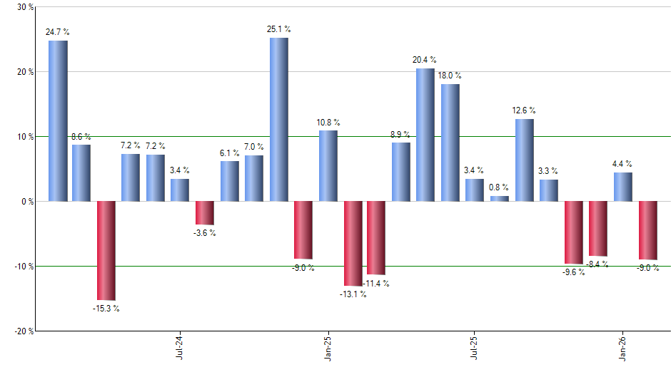 GARP monthly returns chart