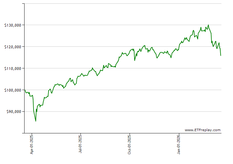 IWC monthly returns chart