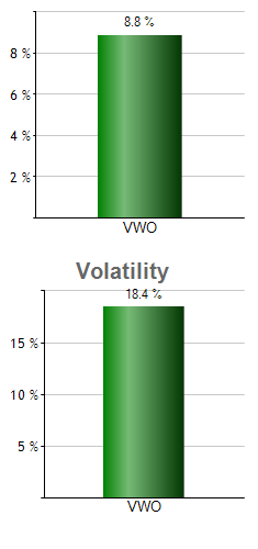 PPLT monthly returns chart