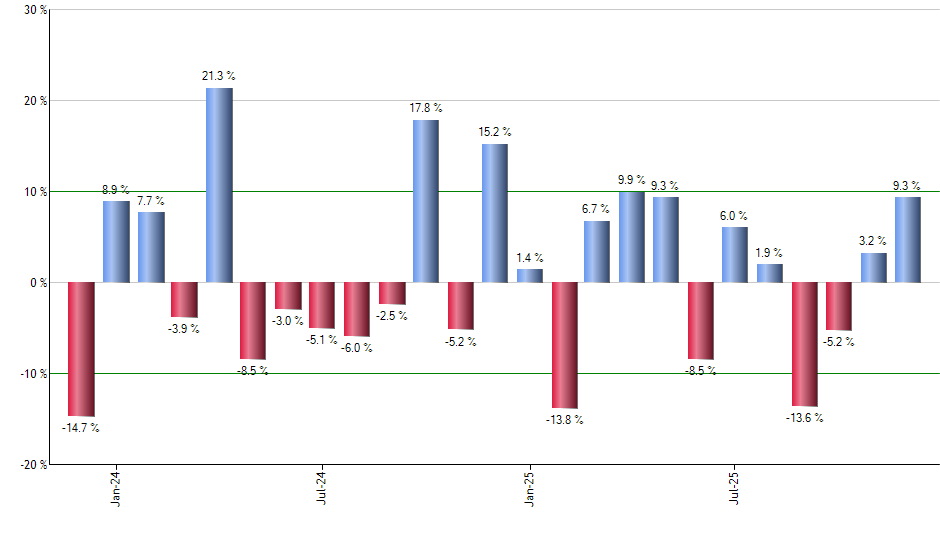 GLDI monthly returns chart