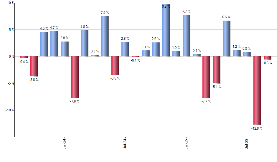 EPU monthly returns chart