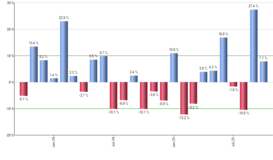 CVY monthly returns chart