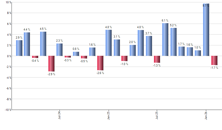 ASHR monthly returns chart