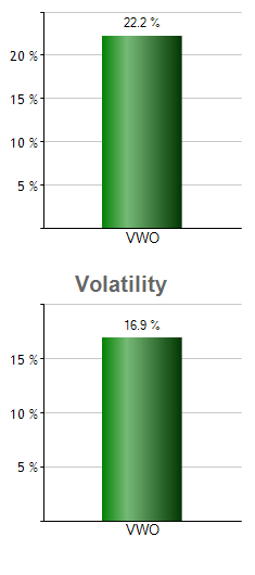 IVV monthly returns chart