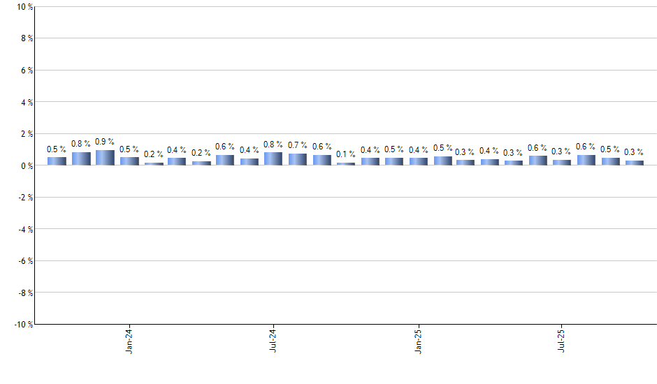 HYMB monthly returns chart