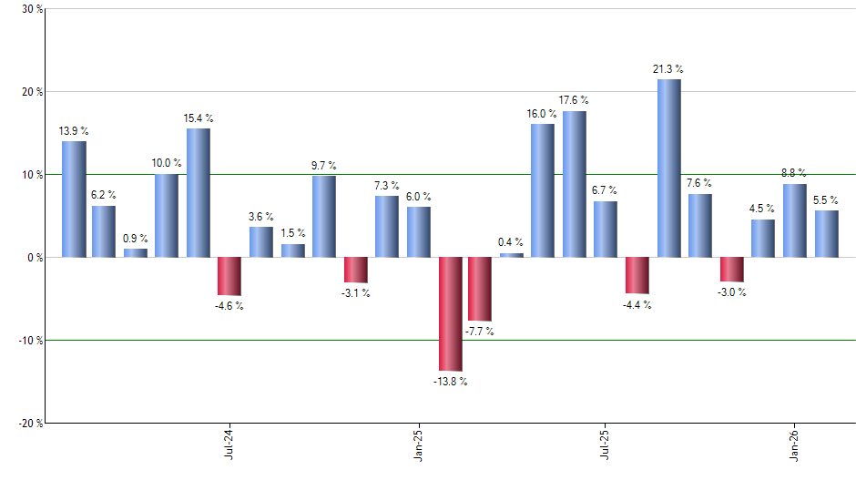 EMCB monthly returns chart